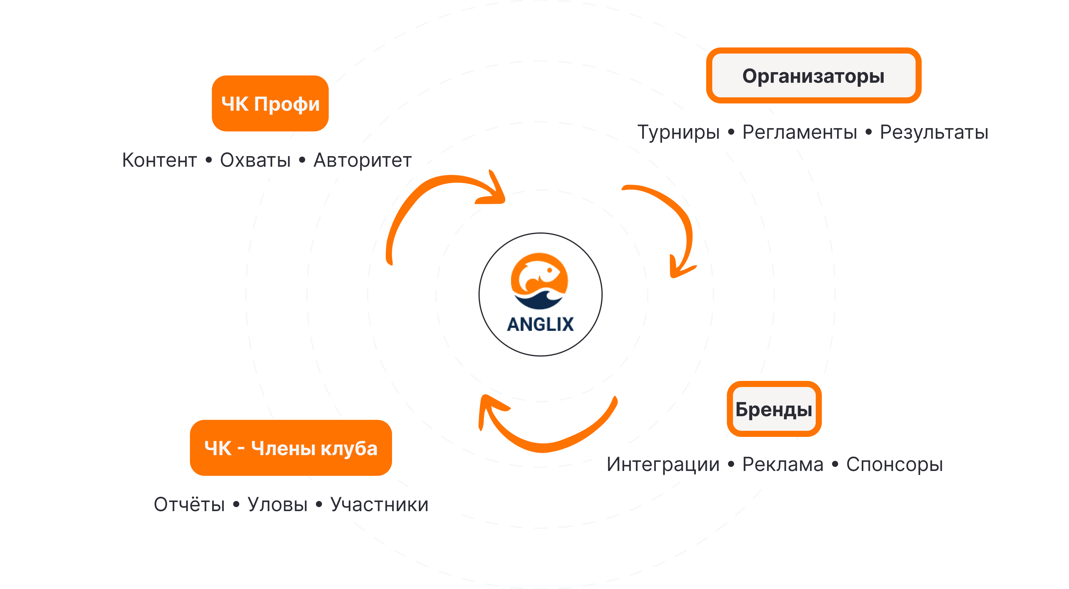 Экосистема